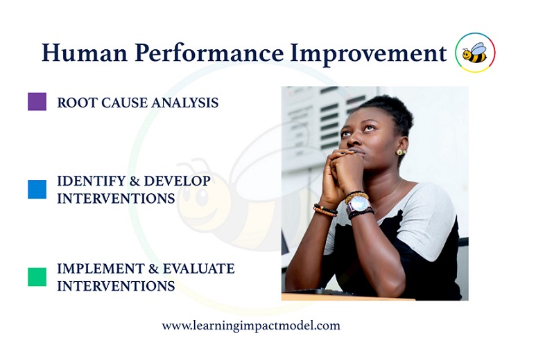 From Shredding to Performance Improvement, by Omagbitse Barrow