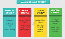 Managing Your Energy