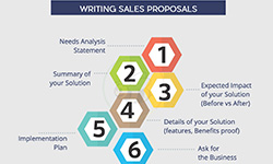 Sales Proposals