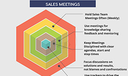 Sales Meetings