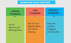 Managing Sales Meetings