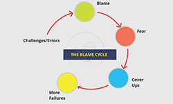 Blame Cycle