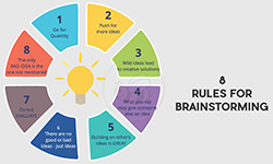 Rules for Brainstorming